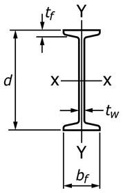 SA-6/SA-6M Table A2.2 - S Shapes Dimensions